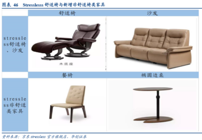 借海外軟體家具龍頭成長之路,觀我國軟體家具企業如何實現彎道超車?