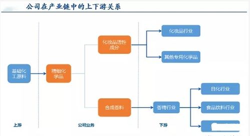 科思股份 美藥稀缺供應商，日用化學產品值得關注